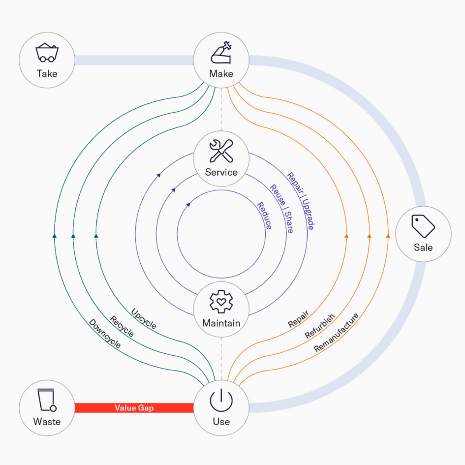 The Best and Easy Way to Understand Circular Economy