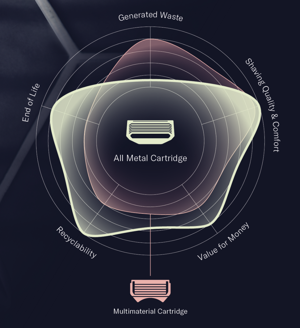 What Is Circular Engineering? The Future of Waste-Free Product Design